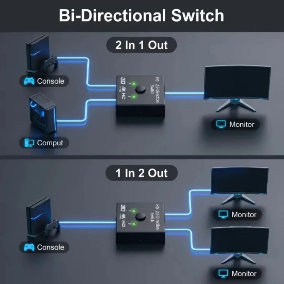4K HDMI Bidirectional Switch Splitter 2.0 – 1x2/2x1 Adapter HDMI Switch Splitter Richie's