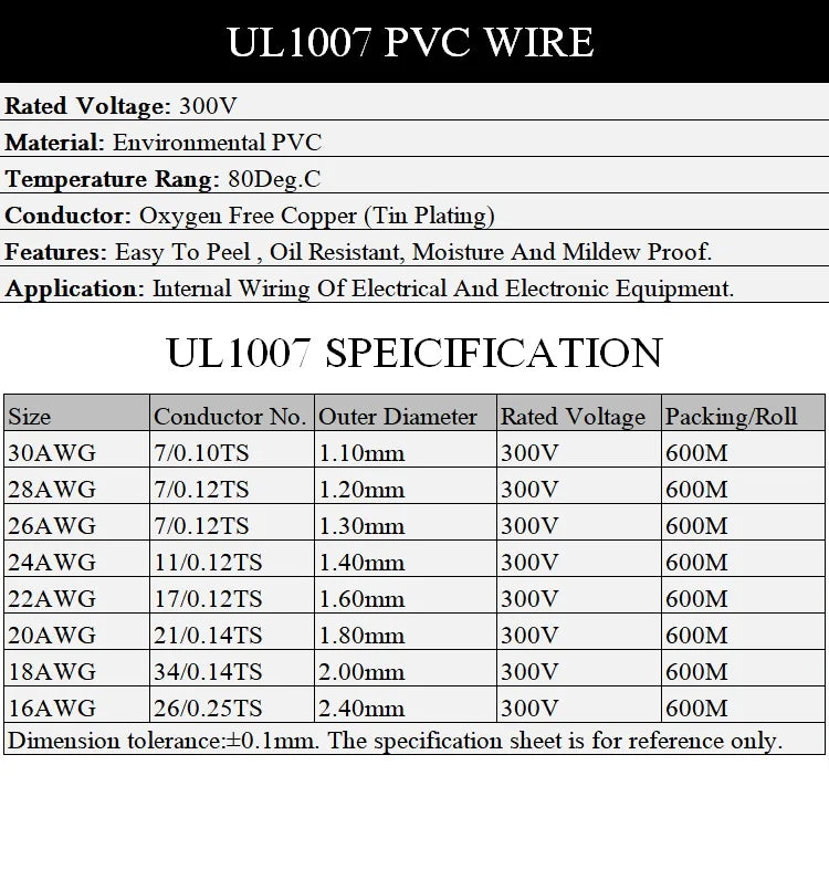 2M UL1007 Tinned Copper Wire PVC 16–30 AWG DIY Cable Electrical Hook-Up Wire Richie's