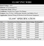 2M UL1007 Tinned Copper Wire PVC 16–30 AWG DIY Cable Electrical Hook-Up Wire Richie's