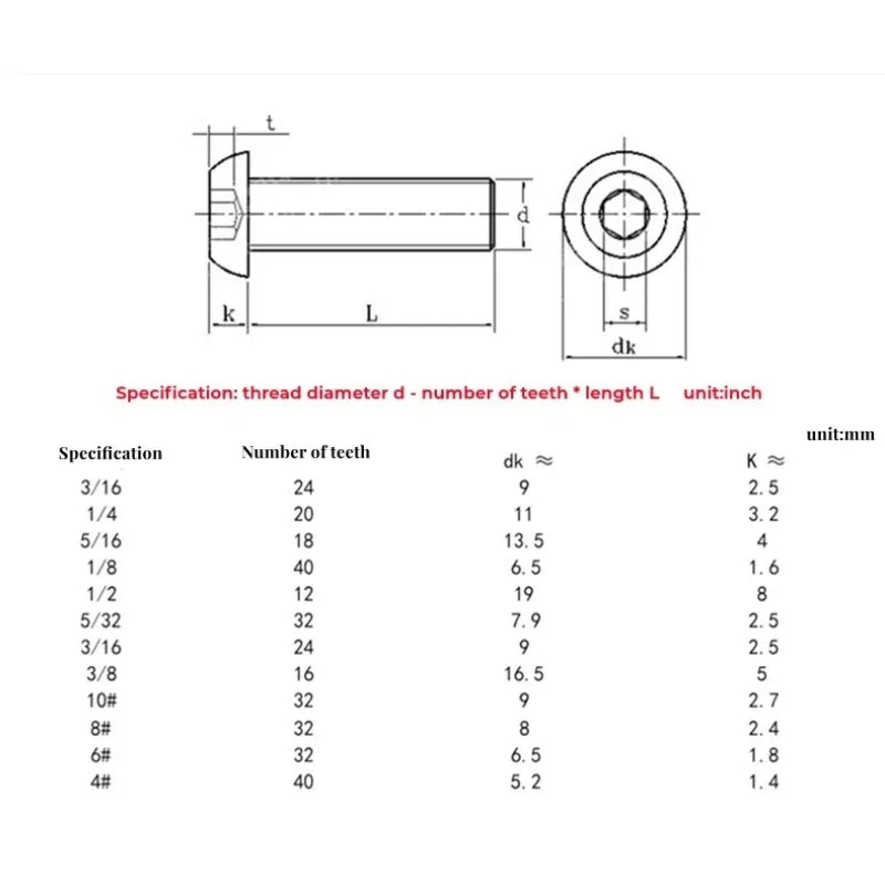 304 Stainless Steel UNC Pan Head Hex Socket Screws | Allen Bolts Hex Socket Screws Richie's