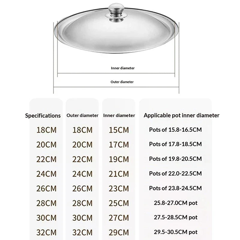 Stainless Steel Round Pot Lid 10–32cm Universal Pan Cover Cookware Pot Lid Richie's