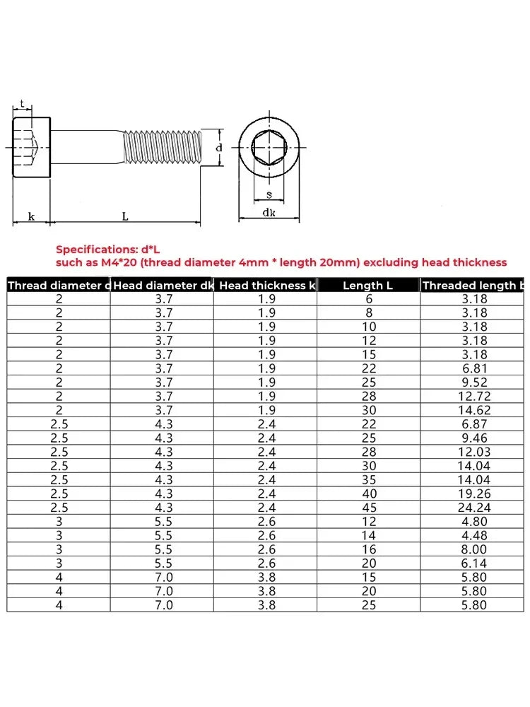 M2–M4 Grade 12.9 Hex Socket Half Thread Cap Screws 10pcs Hex Socket Cap Screws Richie's