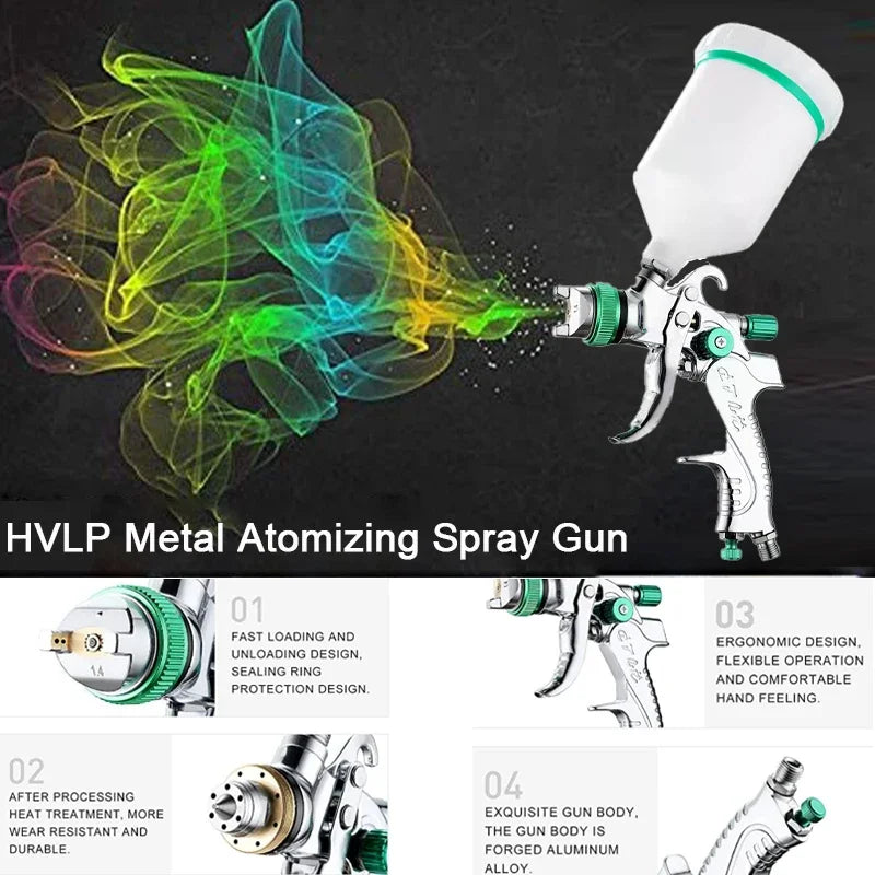 HVLP Spray Gun Set with Flow Control – Auto & Car Painting HVLP Spray Gun Richie's