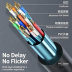 FUCHU 4K HDMI 2.0 Cable – High-Speed Audio Video Wire HDMI Cable Richie's