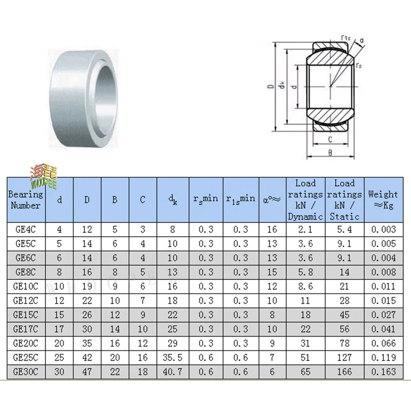 Self-Lubricating Spherical Plain Bearings GE4C–GE30C | JARBLUE Spherical Plain Bearings Richie's