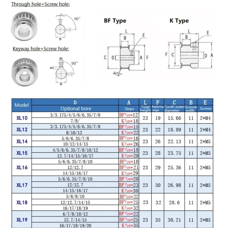 XL Timing Pulley 28–60T Bore 5–30mm Synchronous Wheel 5.08mm Pitch Timing Pulley Richie's