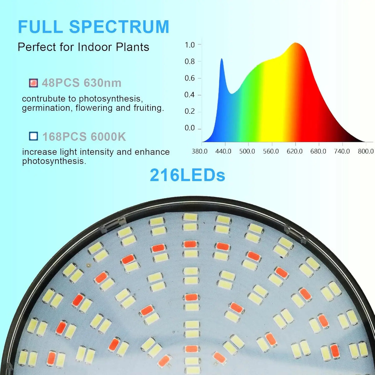 LED Floor Grow Light 6000K Full Spectrum, Stand & Auto Timer LED Grow Light Richie's