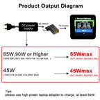 65W USB-C PD Adapter – DC Square Plug to Type-C Converter Laptop Charging Adapter Richie's