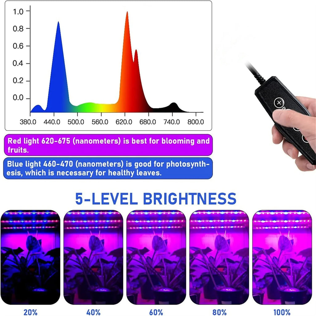 Full Spectrum LED Grow Light Bar – 5V Dimmable Indoor Plant Lamp LED Grow Light Richie's