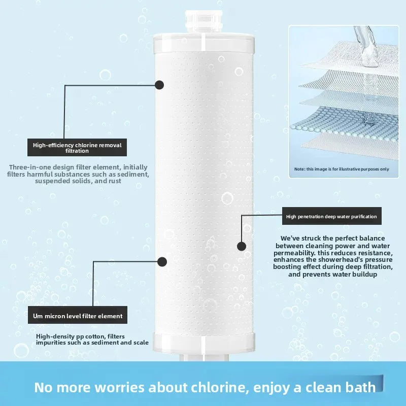 Pressurized Handheld Shower Head with Purification Filter Handheld Shower Head Richie's