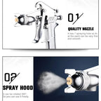 F-75 Pneumatic Spray Gun 1.5mm Nozzle – Auto & Furniture Pneumatic Spray Gun Richie's