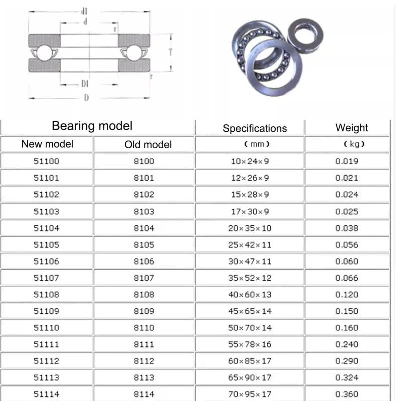 304/316 Stainless Steel Thrust Ball Bearing S511 Series Thrust Ball Bearing Richie's