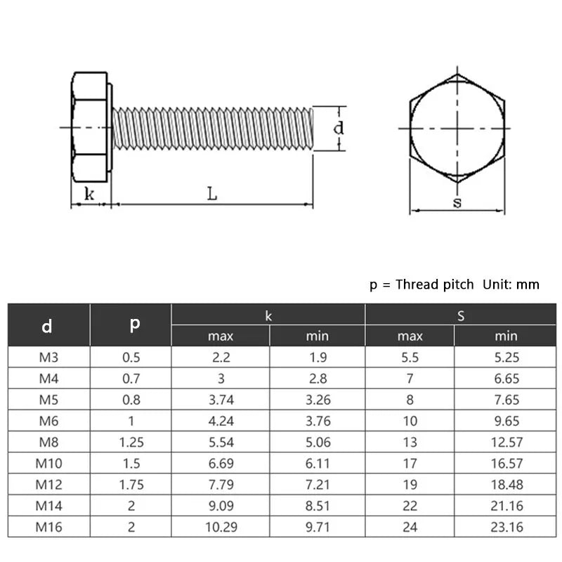 Nylon Hex Screws M3–M10 | Black & White Plastic Bolts Nylon Hex Screws Richie's