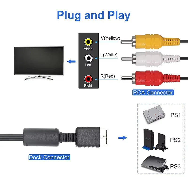 1.8m RCA AV Cable for PS1 PS2 PS3 PlayStation to TV Monitor AV Cable Richie's