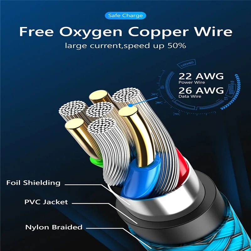 FUCHU USB-A to USB-C Nylon Braided Fast Charging Cable 1M 2M 3M USB Charging Cable Richie's