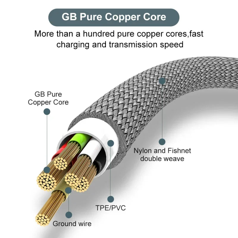 FUCHU 6A Fast Charging USB-C Cable – 1m to 8m Braided USB-C Charging Cable Richie's