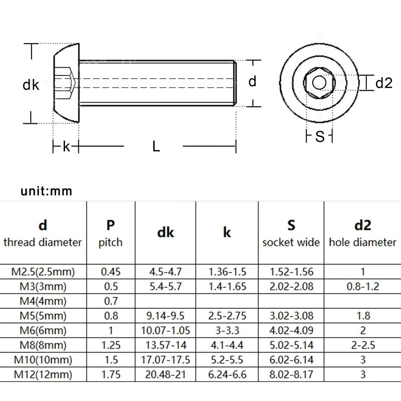 10PCS 304 Stainless Steel Round Head Hex Hollow Screws M2–M6 Hollow Machine Screws Richie's