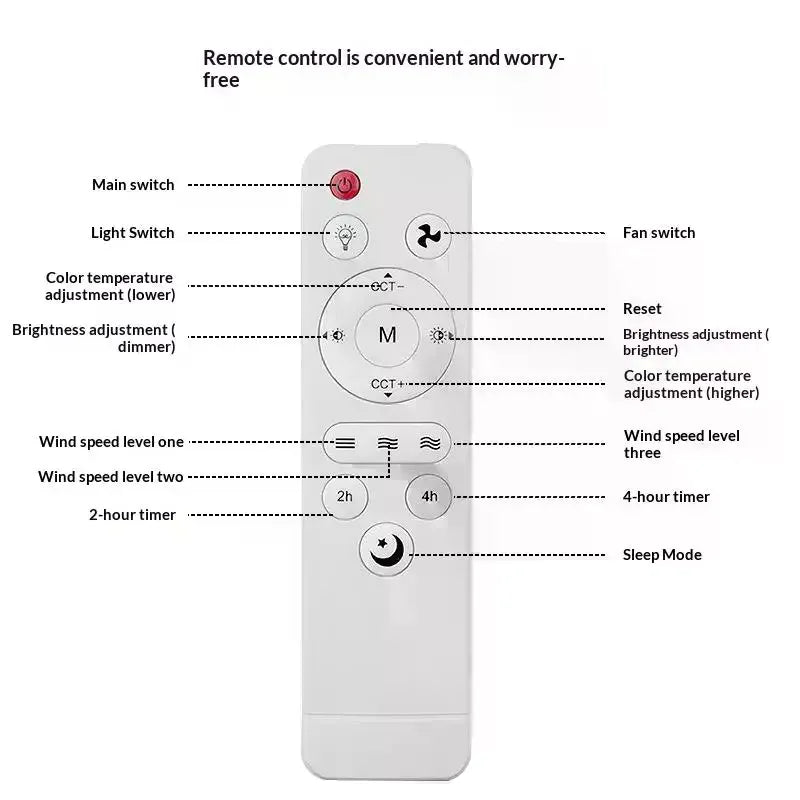 Universal Ceiling Fan Remote Control – Light & Sleep Mode Ceiling Fan Remote Richie's