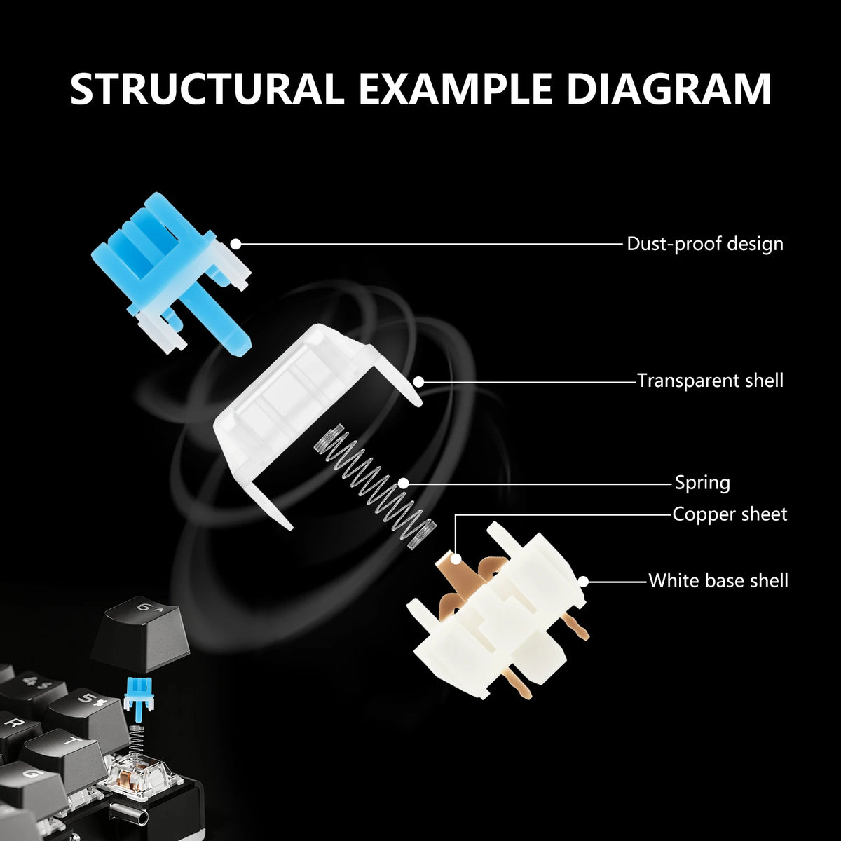 150/50Pcs 3-Pin RGB Mechanical Keyboard Switches + Puller Tools Keyboard Switch Set Richie's