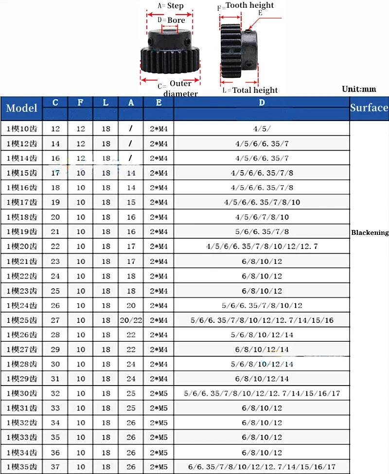 1 Mod Spur Gear 45# Steel Pinion 15–35 Tooth 4–15mm Bore Spur Gear Richie's