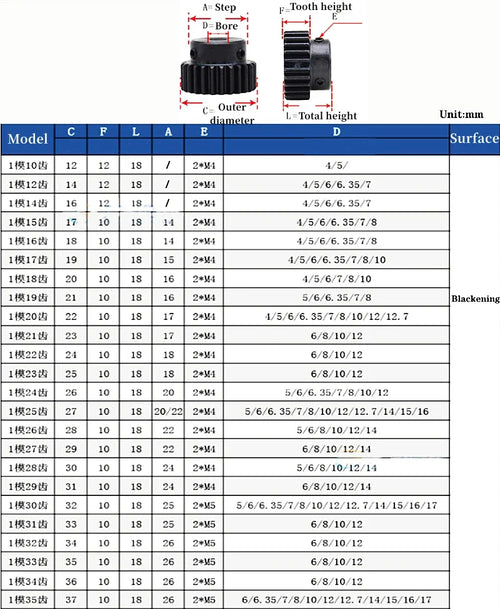 1 Mod Spur Gear 45# Steel Pinion 15–35 Tooth 4–15mm Bore Spur Gear Richie's