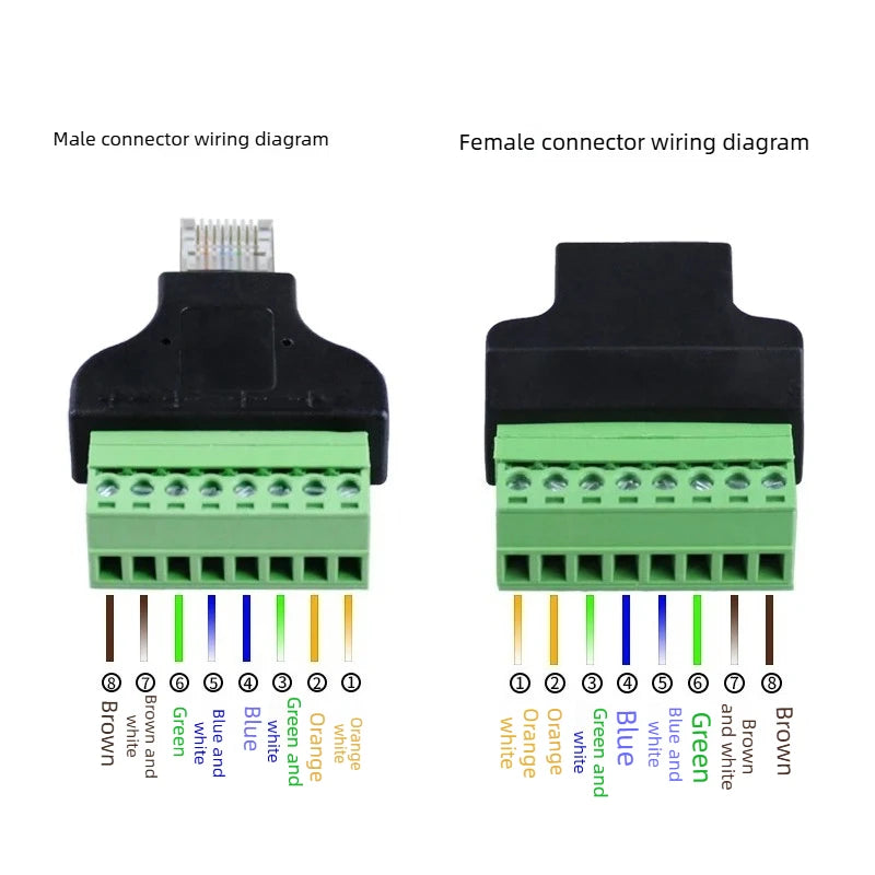 RJ45 to 8-Pin Screw Terminal Block Connector for CCTV DVR Network Terminal Adapter Richie's