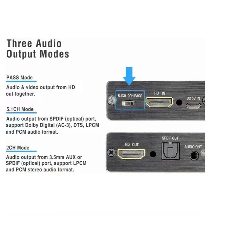 4K HDMI Audio Extractor SPDIF Optical & 3.5mm Stereo Output HDMI Audio Extractor Richie's