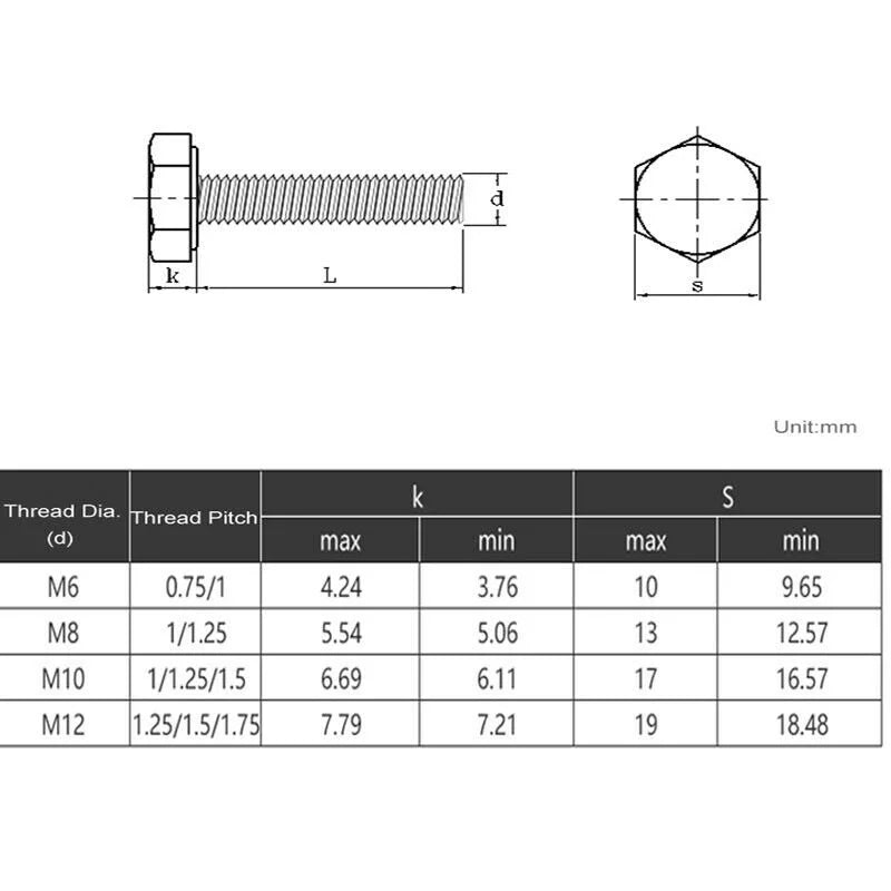 M6–M12 Fine Thread Hex Head Screws 304 Stainless DIN933 Hex Head Screws Richie's
