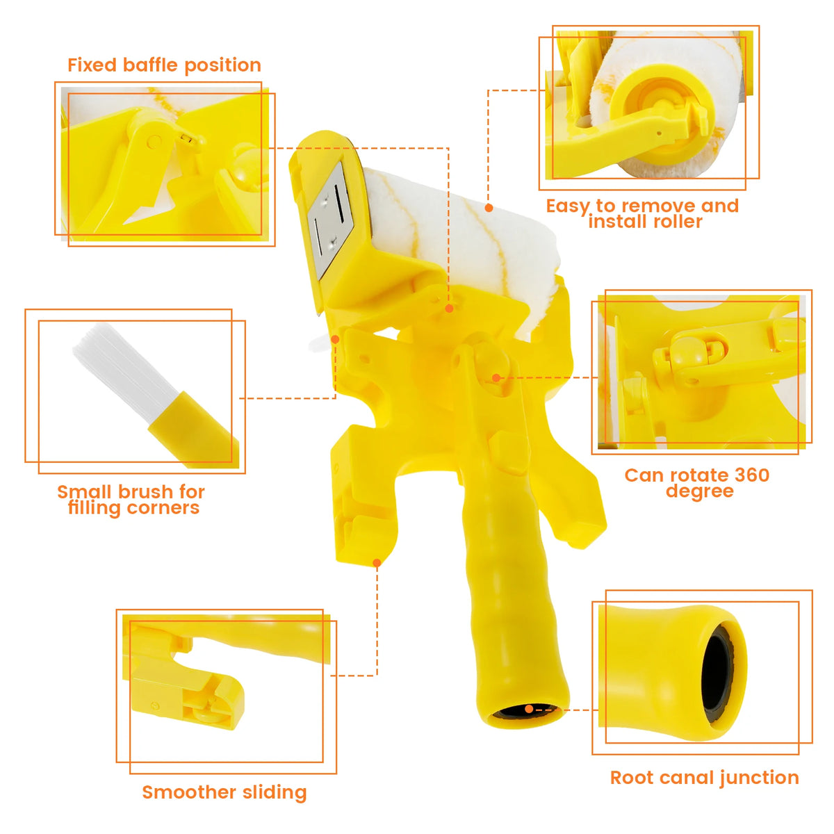 Paint Edger Roller Brush Kit – Wall, Door & Ceiling Painting Paint Edger Roller Kit Richie's