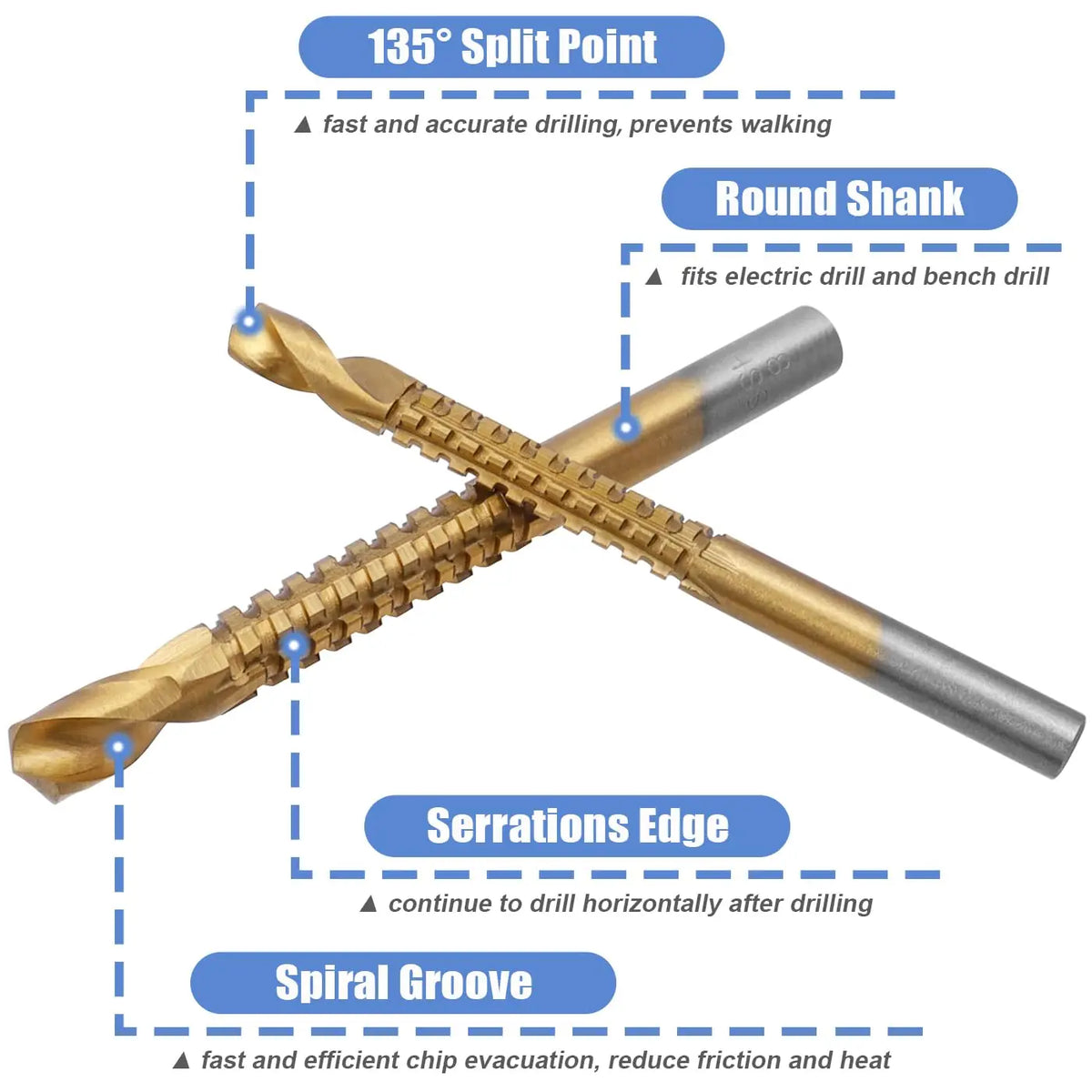 Titanium Coated HSS Drill & Saw Bit Set 3–8mm | 6 Piece HSS Drill Bit Set Richie's