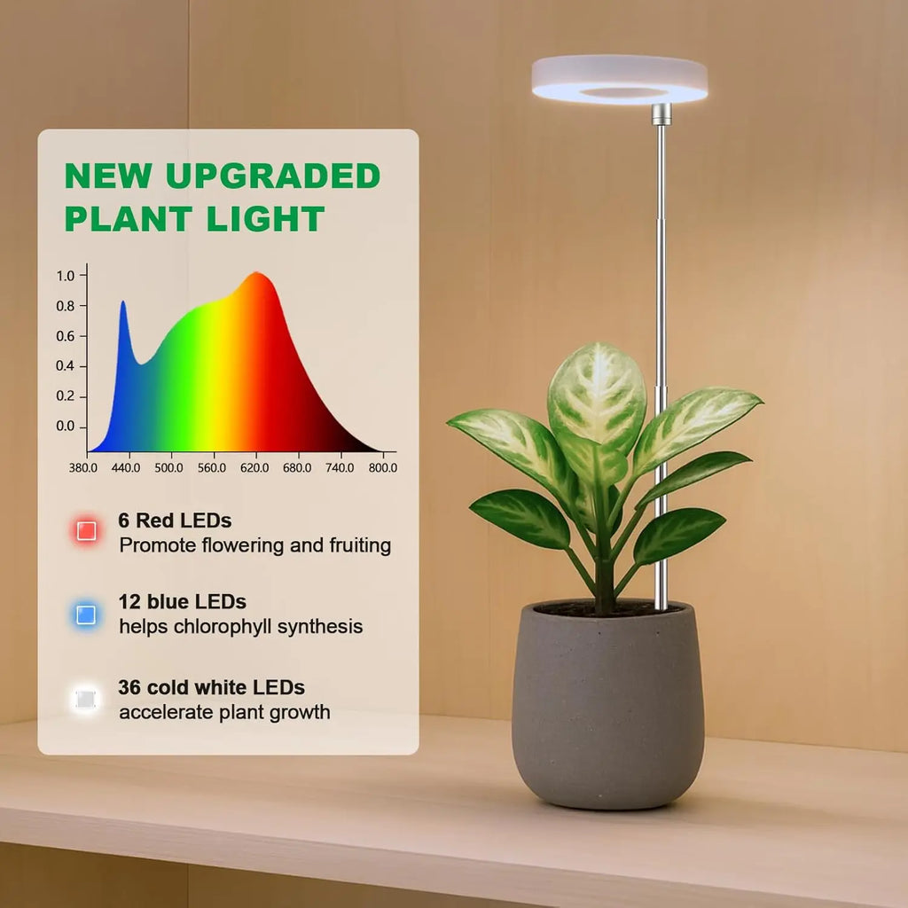 USB Full Spectrum LED Grow Light Bulb – Timer & Dimmable 5V LED Grow Light Richie's