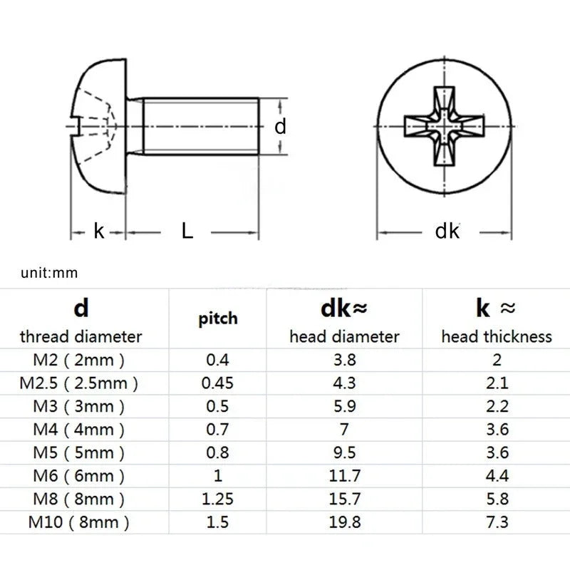 Nylon Machine Screws M2–M8 Phillips Pan Head White & Black Nylon Machine Screws Richie's