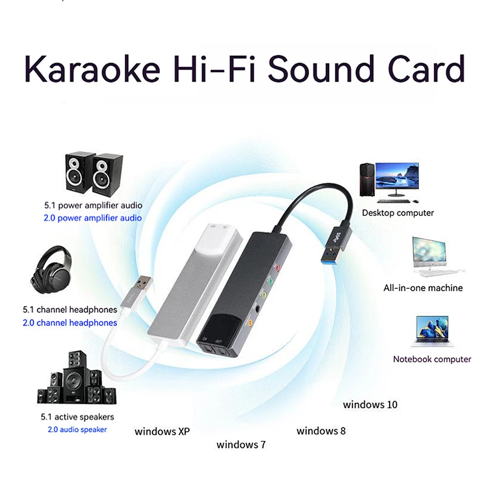 USB External Sound Card 7.1/5.1 CH AC-3 DTS Optical – PC USB Sound Card Richie's