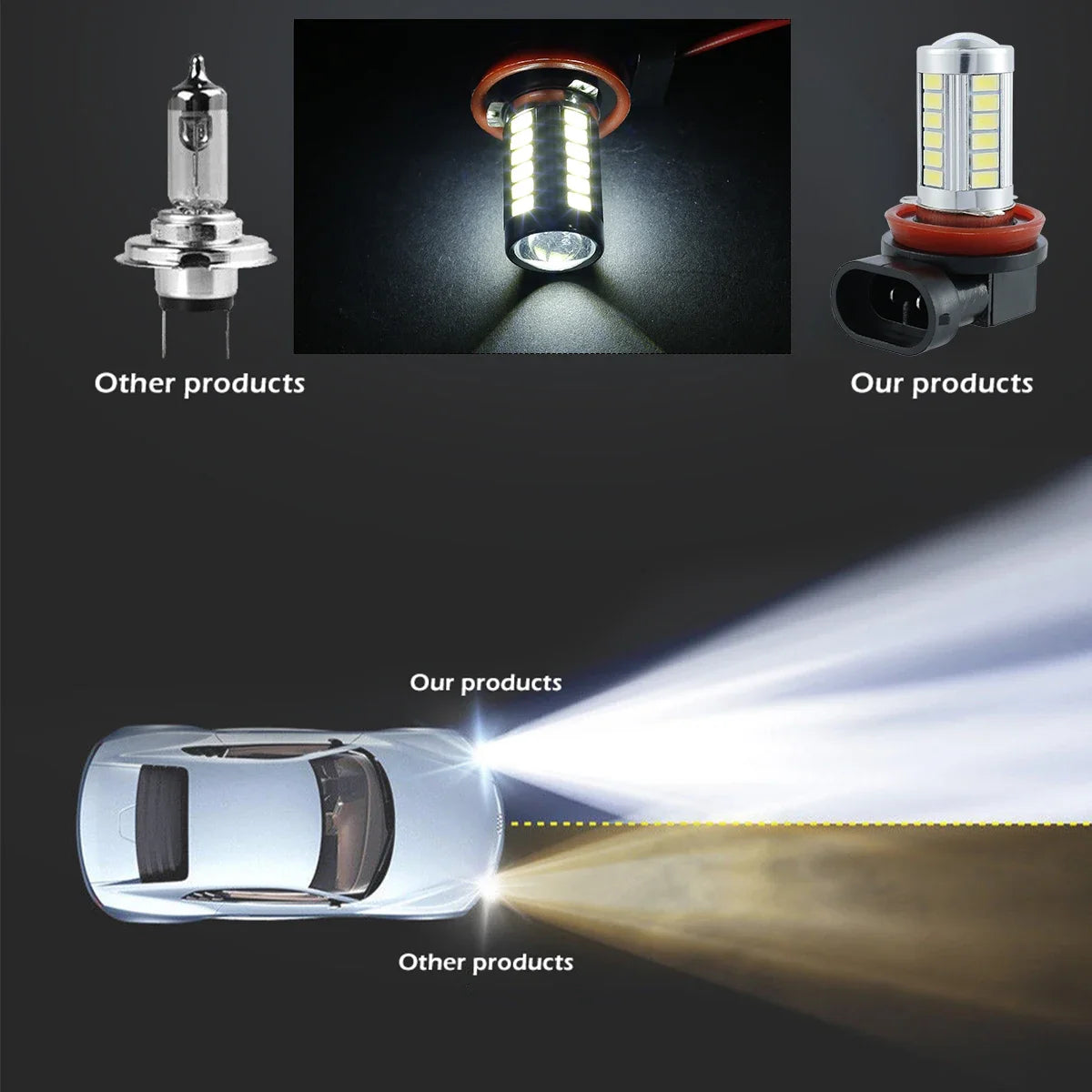H8/H11 LED Fog Light Bulbs 6000K White 660LM – 2 Pack, 12V LED Fog Light Bulbs Richie's
