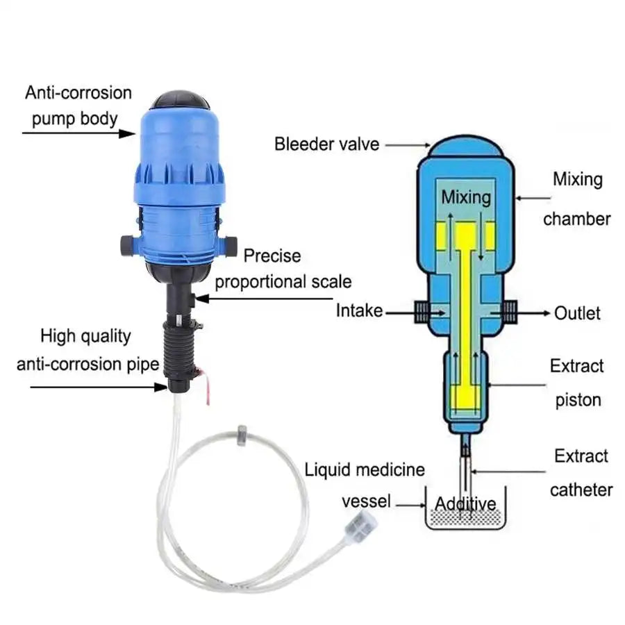 PVC Proportional Fertilizer Injector Dosing Pump – Auto Dispenser Fertilizer Dosing Pump Richie's