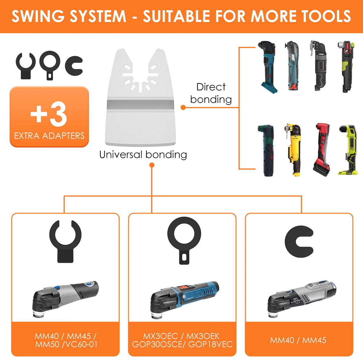8-Piece Universal Oscillating Scraper Blades – Paint & Adhesive Oscillating Tool Blades Richie's