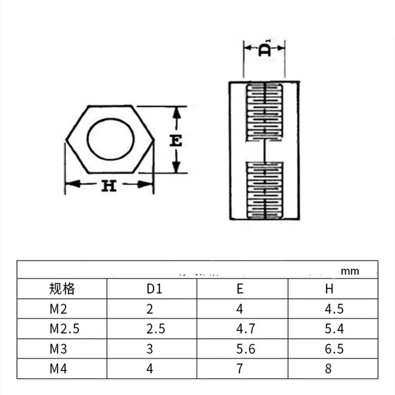 Nylon Standoff Spacers M2–M5 Female-to-Female PCB Screw Columns Nylon Standoff Spacers Richie's