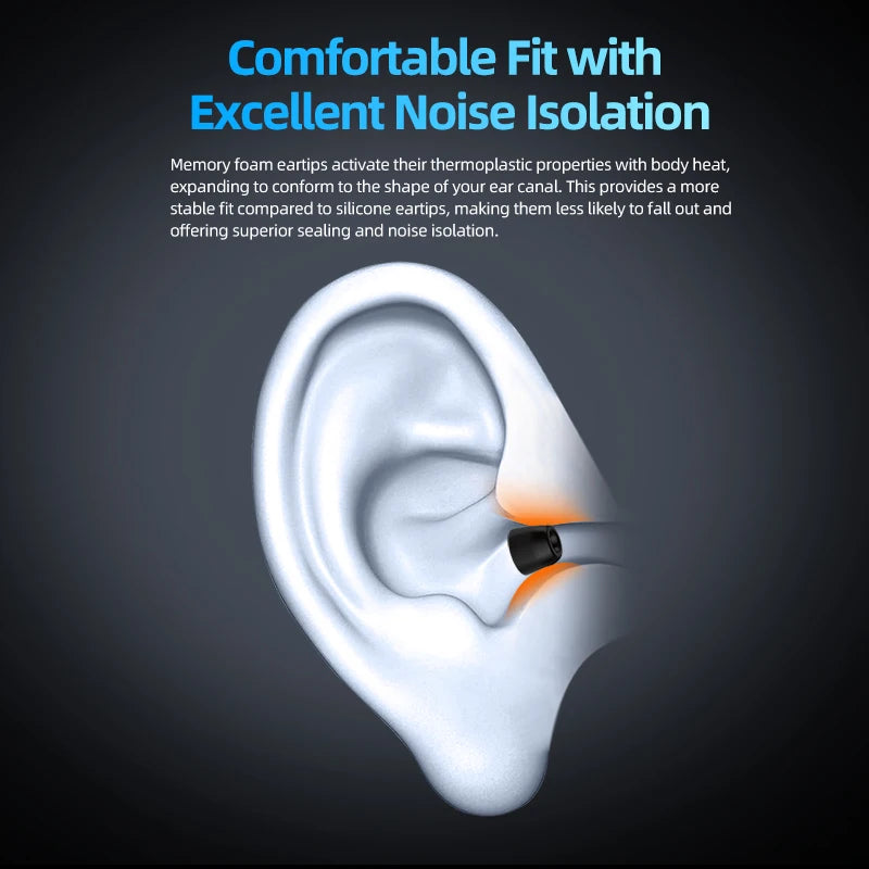 KZ FT01 Memory Foam Ear Tips – 3 Pairs In-Ear Monitor Earphones Earphone Ear Tips Richie's