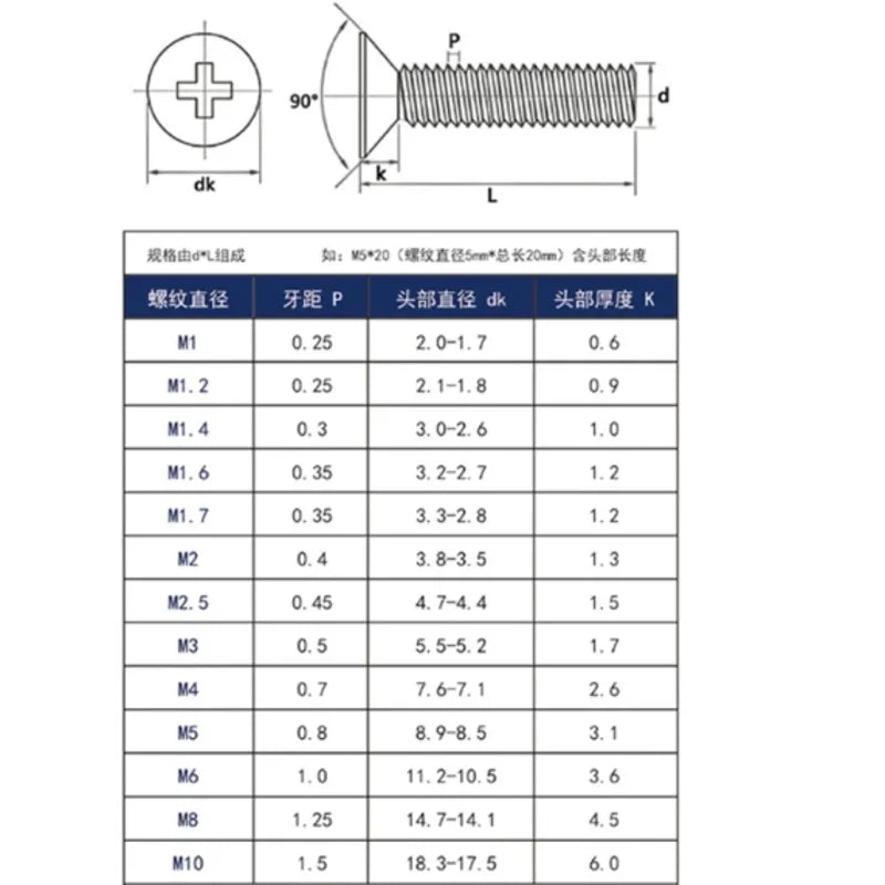 Red Copper Countersunk Machine Screws M2–M10 Phillips GB819 Copper Machine Screws Richie's