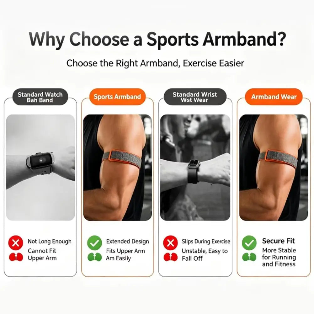 Fitbit Air Armband – Woven Nylon Bicep & Ankle Sport Strap Fitness Tracker Armband Richie's