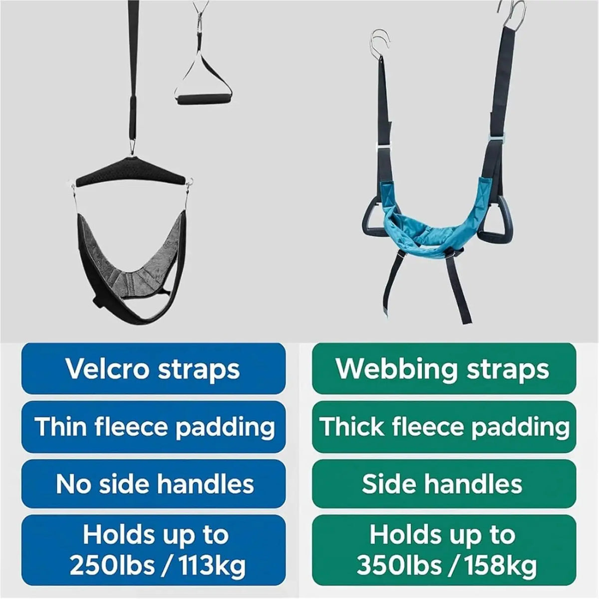 Portable Adjustable Soft Cervical Traction Device – Neck Support Cervical Traction Device Richie's