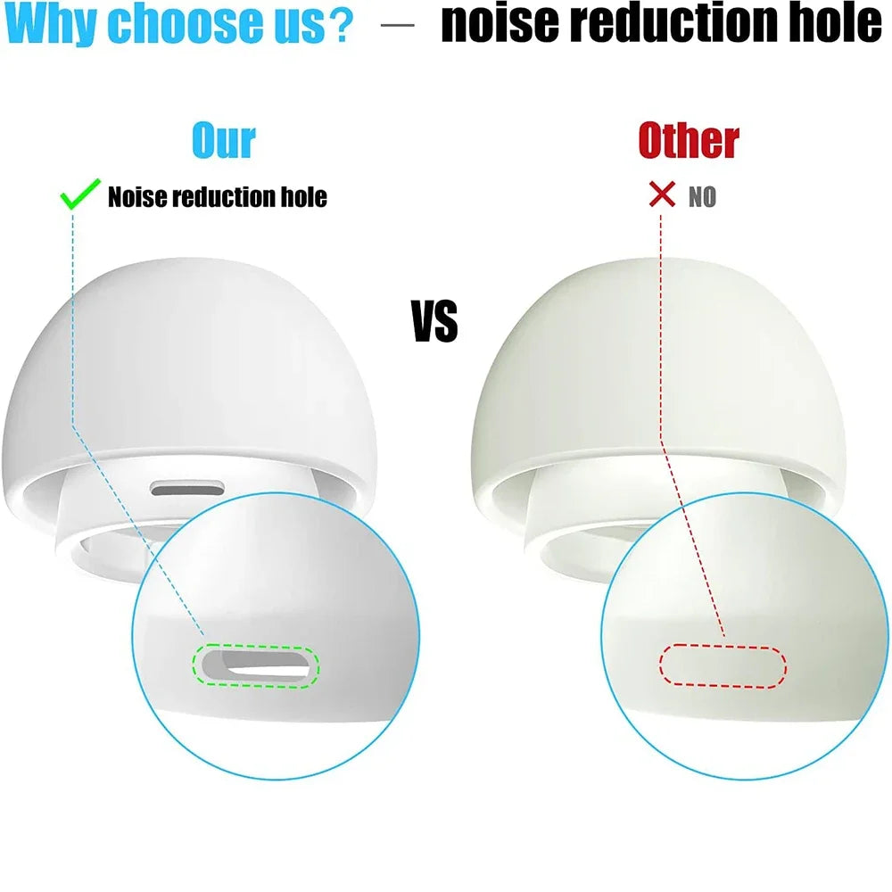 Silicone Ear Tips for AirPods Pro 1 & 2 – XS S M L Anti-Slip Earphone Ear Tips Richie's
