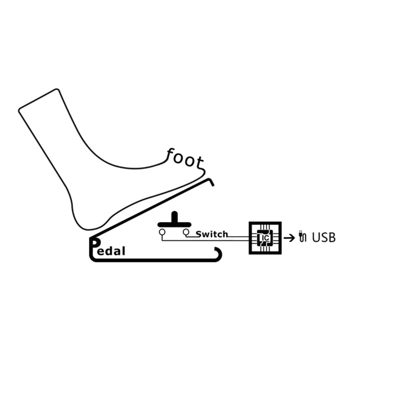 USB Foot Switch Pedal – Programmable HID Keyboard Control USB Foot Switch Pedal Richie's
