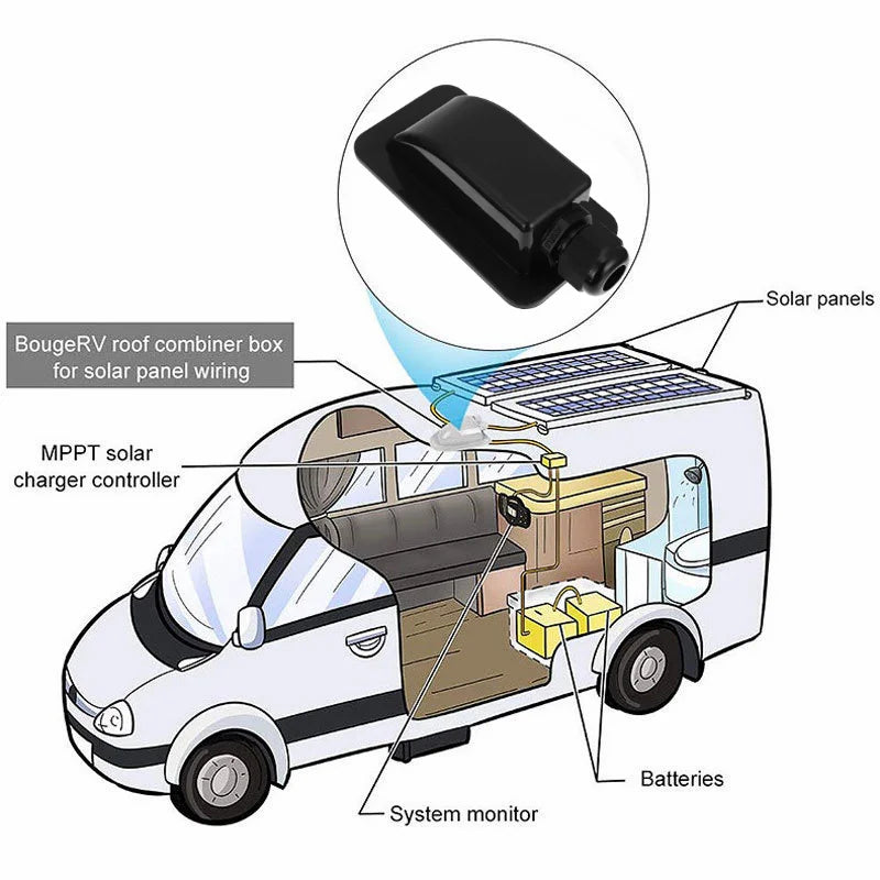 Solar Cable Entry Gland Box for RV Caravan Yacht Motorhome Solar Cable Gland Box Richie's