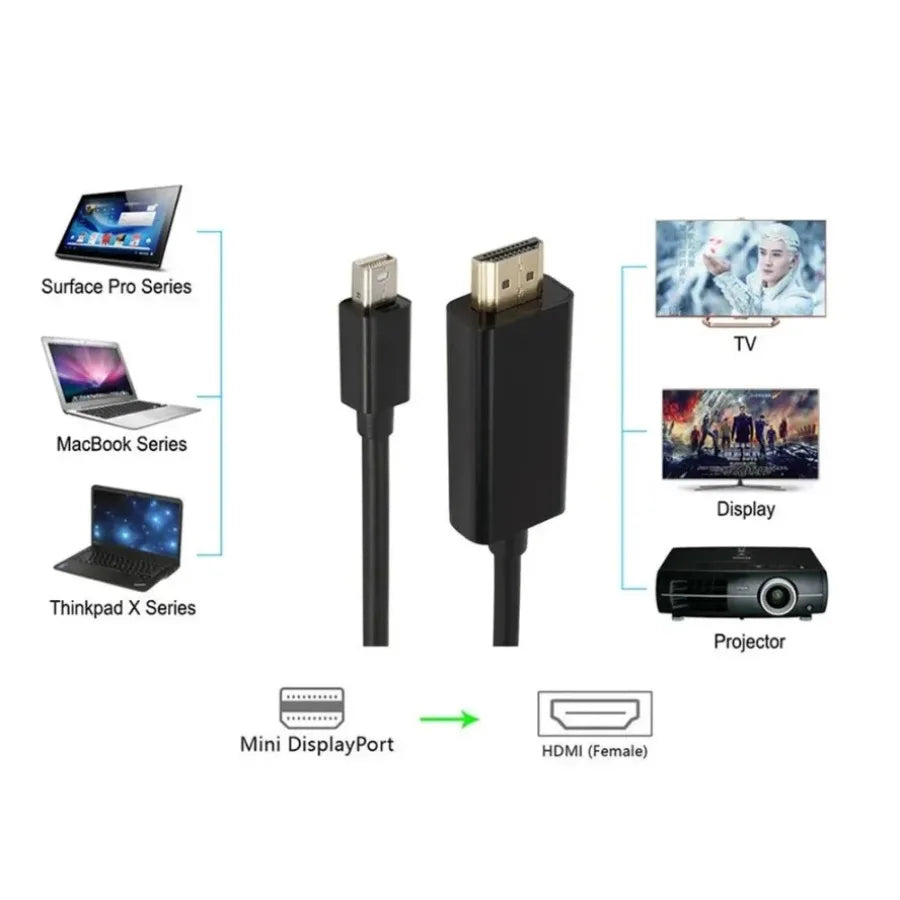 Mini DisplayPort to HDMI Cable 1.8M – 1080p Mac Adapter Display Cable Adapter Richie's