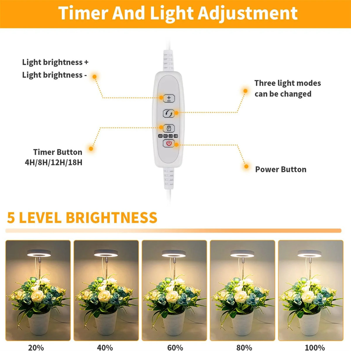 KEBINCPLED Angel Ring LED Grow Light | Full Spectrum USB 5V LED Grow Light Richie's