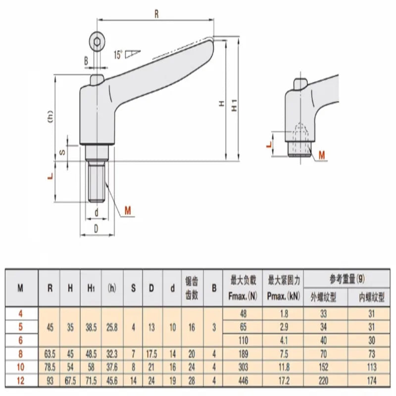 304 Stainless Steel Clamping Lever Knob Nut M4 M5 M6 M8 M10 M12 Clamping Lever Nut Richie's