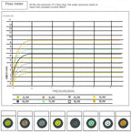 DN15 Flow Limiting Water Saving Disc for Shower & Faucet Flow Limiting Disc Richie's