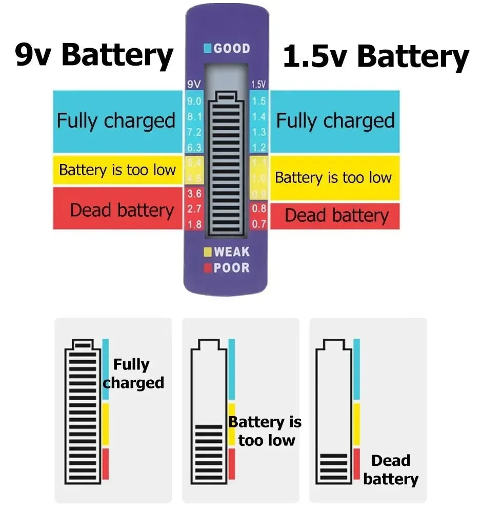 Digital Battery Tester LCD – AA AAA C D 9V Button Cell Battery Tester Richie's