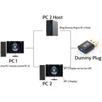 DisplayPort Dummy Plug Headless Display Adapter for GPU Display Adapter Richie's